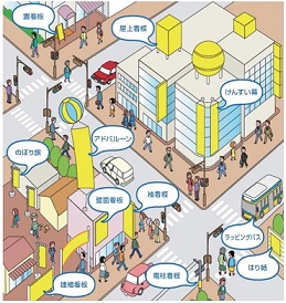 屋外広告物のイメージ画像