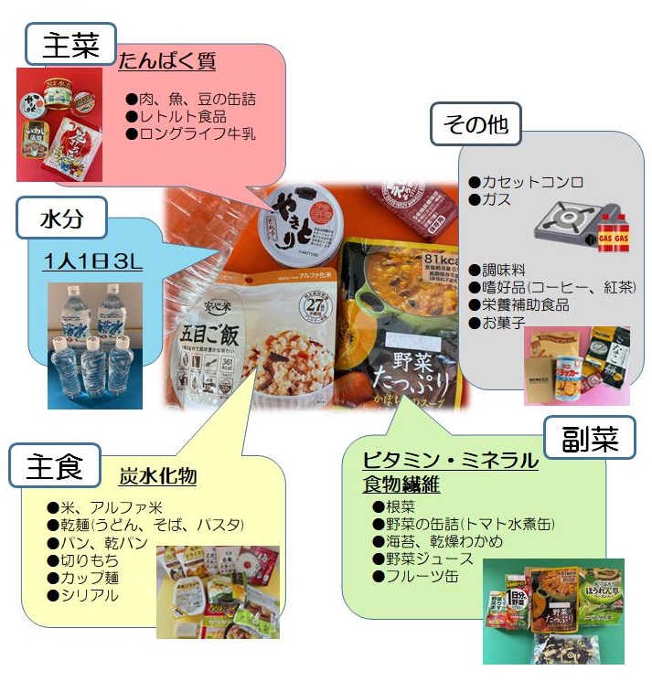 バランスの良い非常食