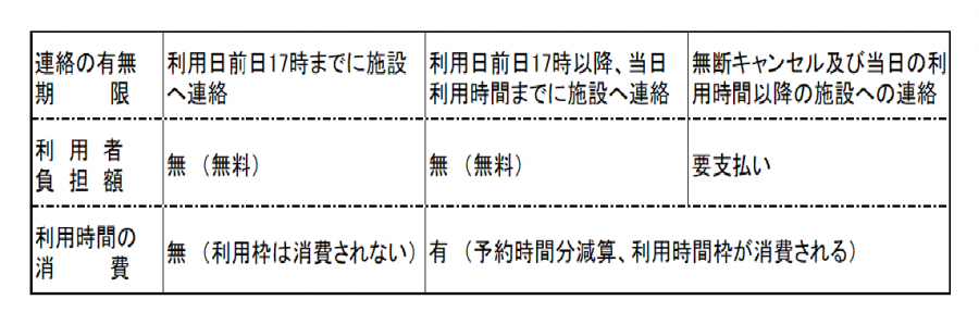 キャンセルポリシー