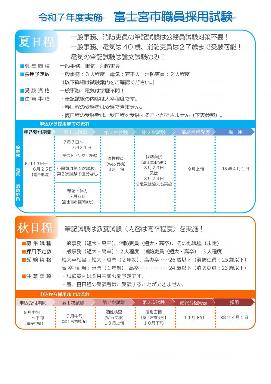 令和7年度富士宮市職員採用試験年間スケジュール画像