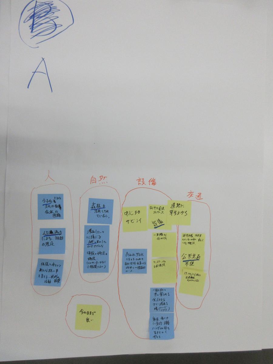 Åグループ意見_1-イ