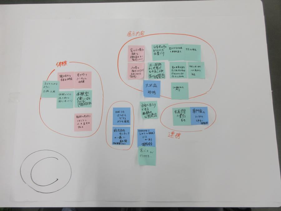 Cグループ意見_2