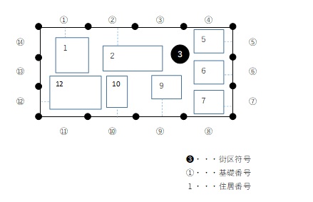 住居表示画像