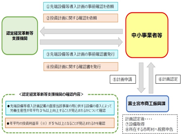 スキーム図